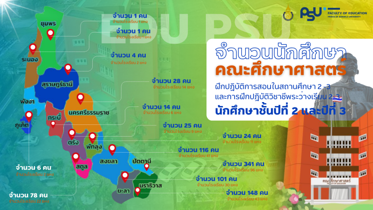 จำนวนนักศึกษาคณะศึกษาศาสตร์ฝึกปฏิบัติการสอนในสถานศึกษา 2-3 นศ ปี 2 และ 3