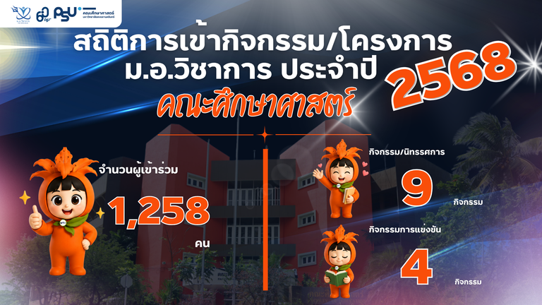 ย้อนชมสถิติการเข้าร่วมกิจกรรม/โครงการ ม.อ.วิชาการ ประจำปี 2568 คณะศึกษาศาสตร์