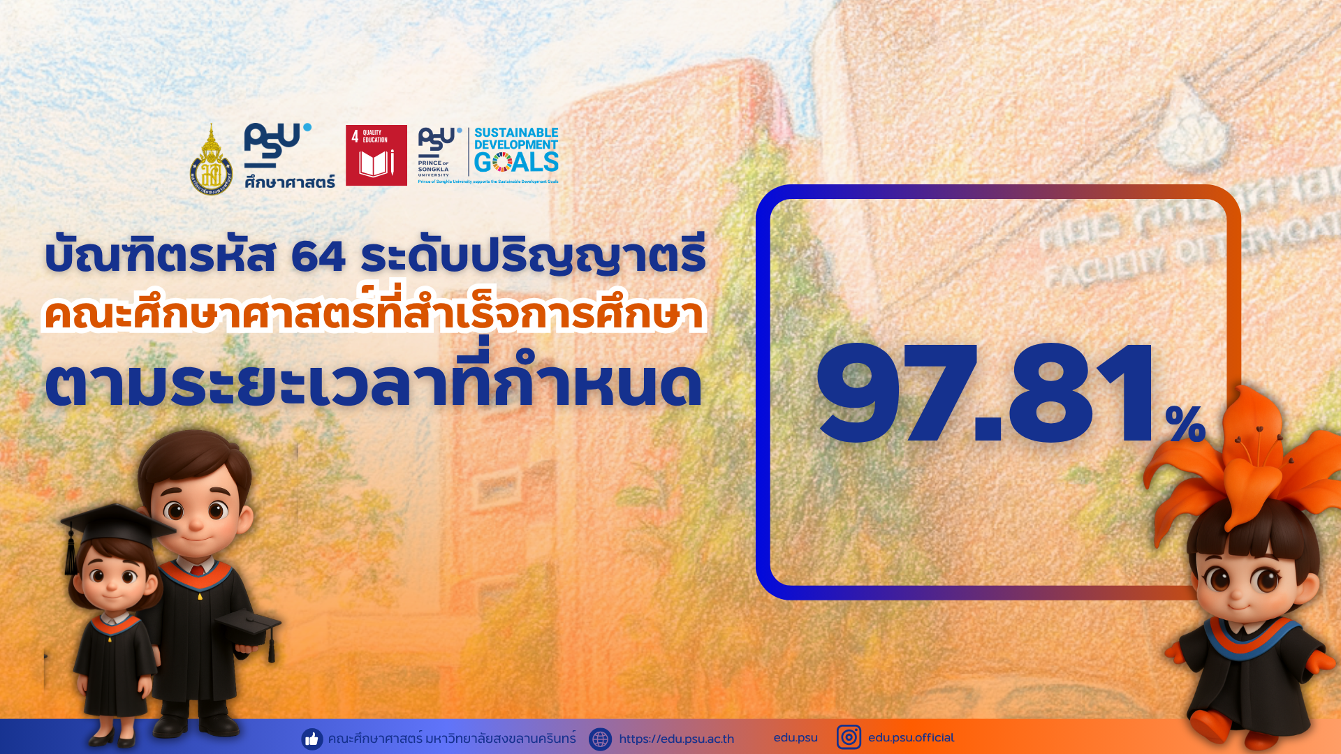 บัณฑิตรหัส 64 ระดับปริญญาตรีคณะศึกษาศาสตร์ที่สำเร็จการศึกษาตามระยะเวลาที่กำหนด