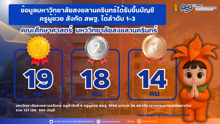 ข้อมูลมหาวิทยาลัยสงขลานครินทร์ได้รับขึ้นบัญชีครูผู้ช่วย สังกัด สพฐ. ได้ลำดับ 1 – 3