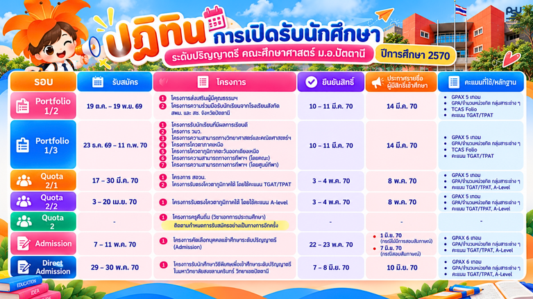 🚨 ว่าที่ครู Dek70 เตรียมตัวให้พร้อม!ปฏิทินการรับสมัครนักศึกษาใหม่ คณะศึกษาศาสตร์ มหาวิทยาลัยสงขลานครินทร์ มาแล้ว! 🧡💙